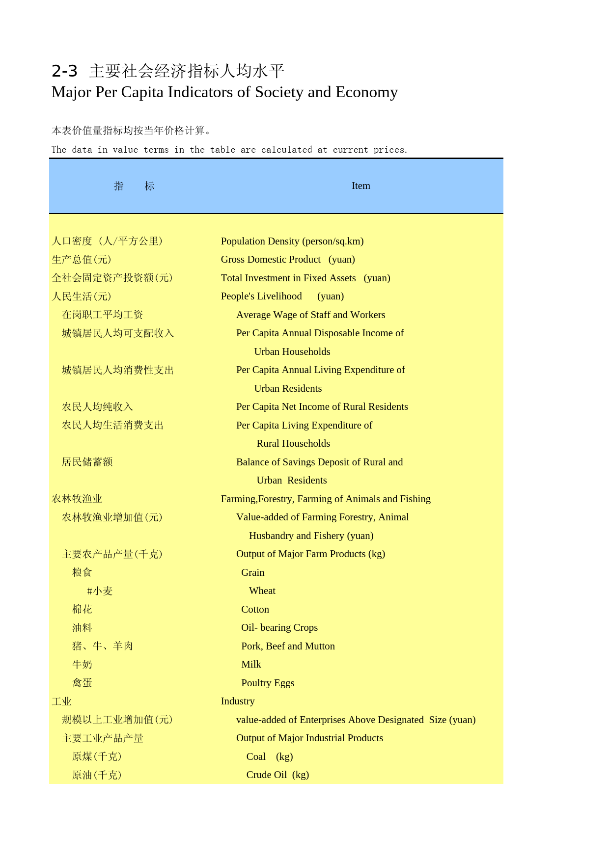 河南统计年鉴2009_ 0203