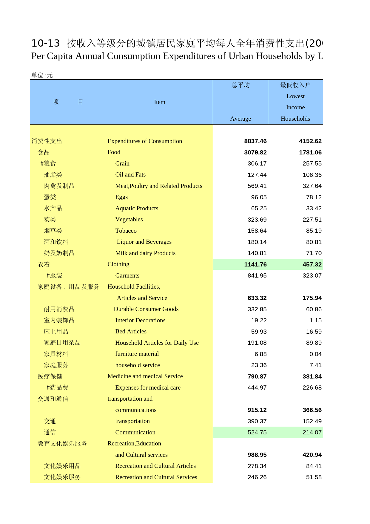 河南统计年鉴2009_ 1013_第1页