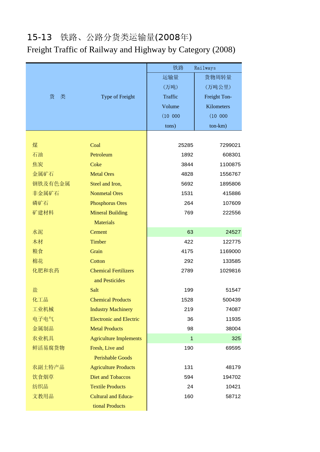 河南统计年鉴2009_ 1513