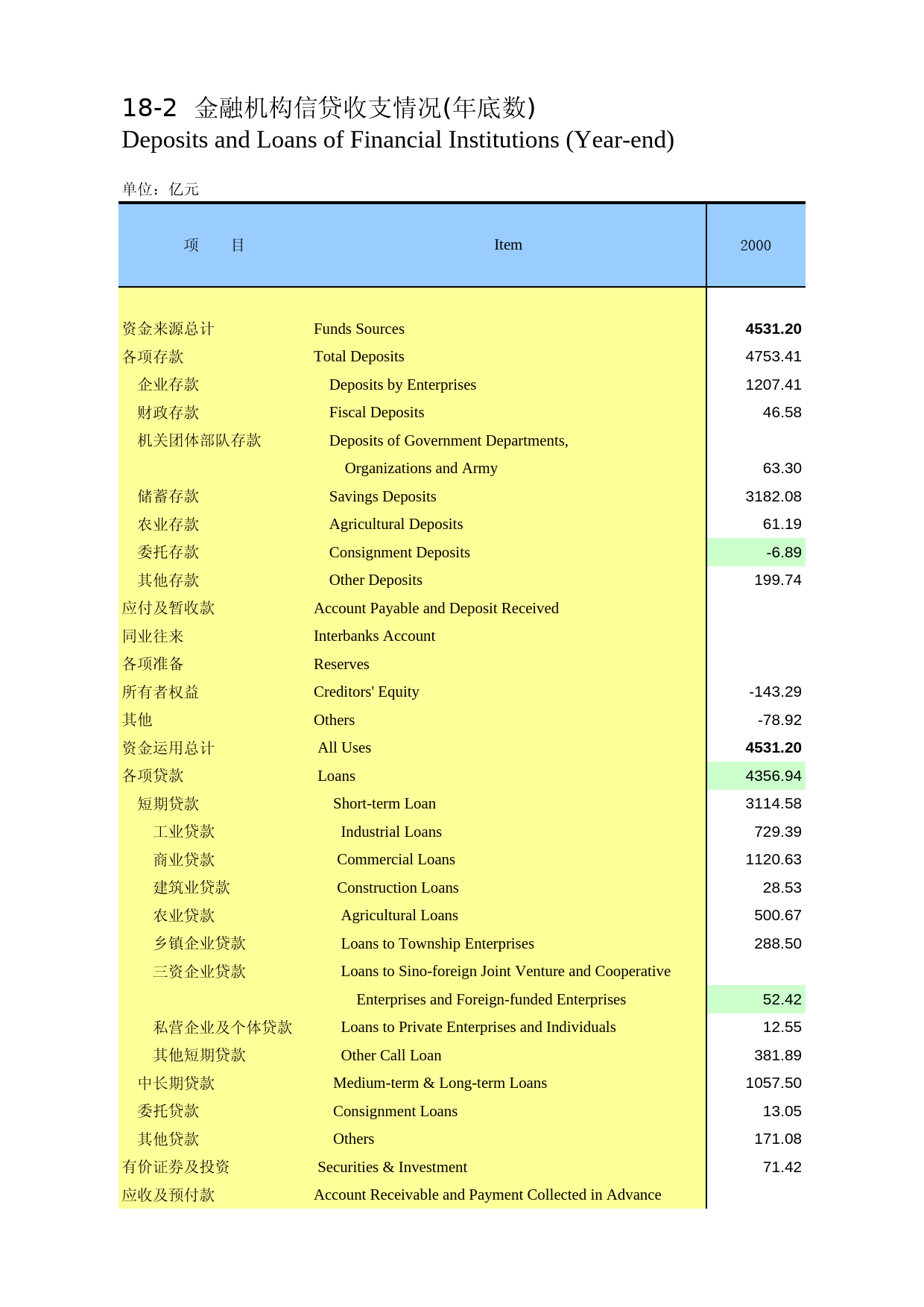 河南统计年鉴2009_ 1802