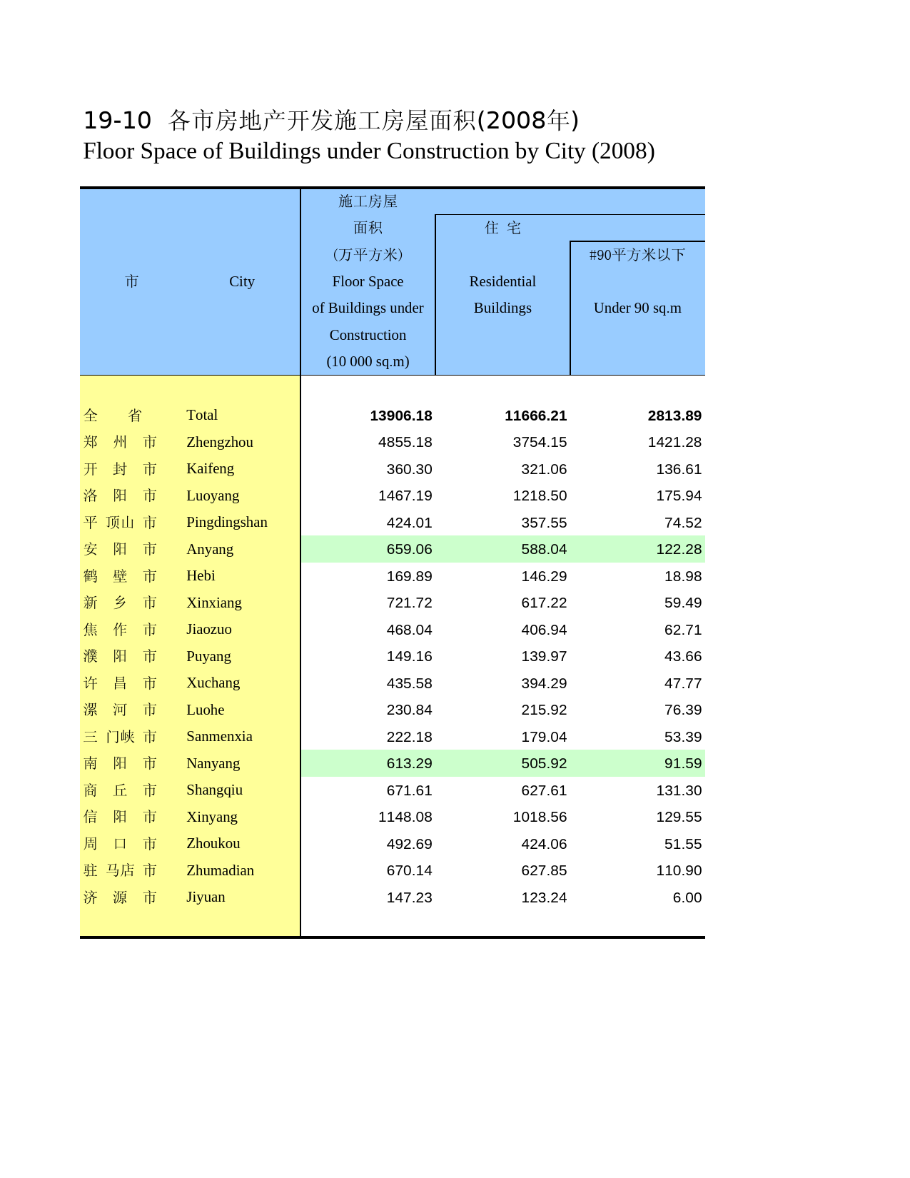 河南统计年鉴2009_ 1910