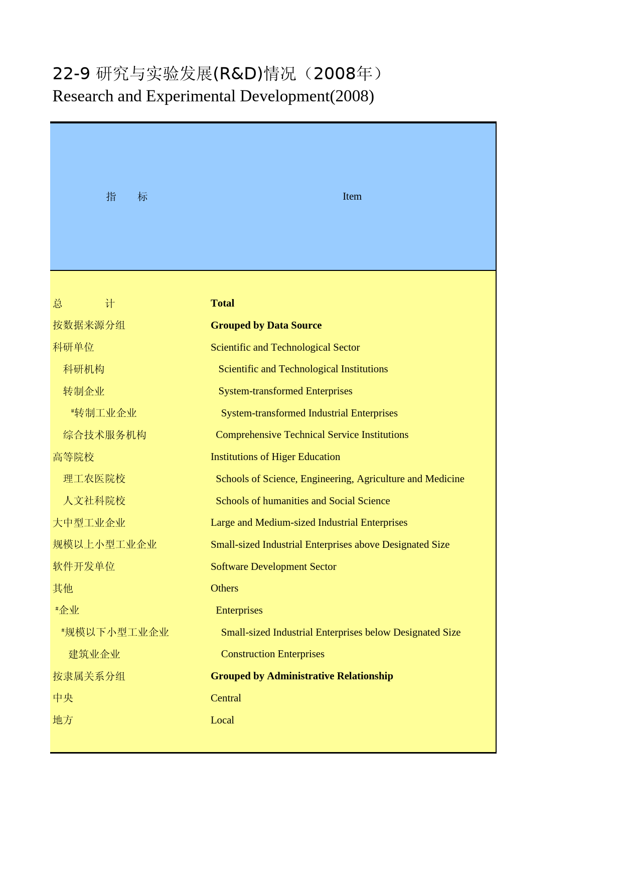 河南统计年鉴2009_ 2209