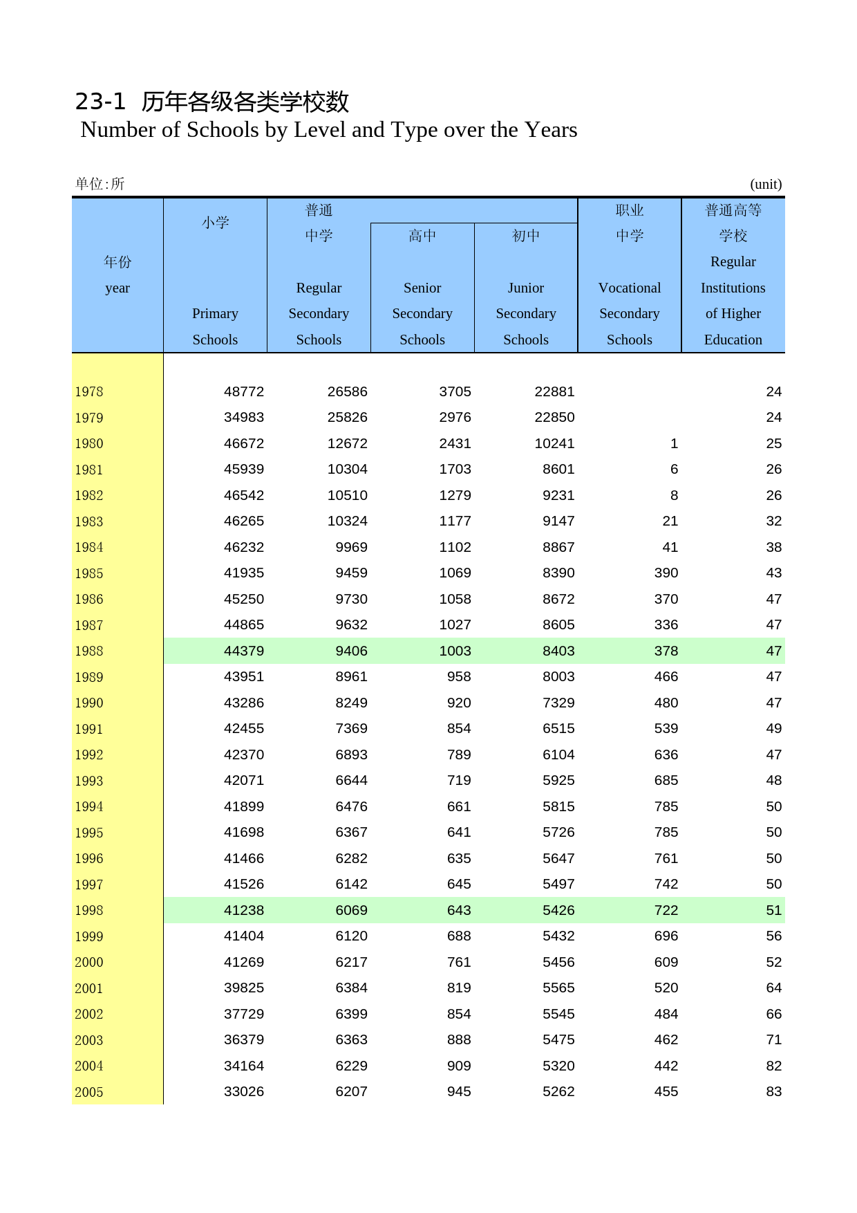 河南统计年鉴2009_ 2301_第1页