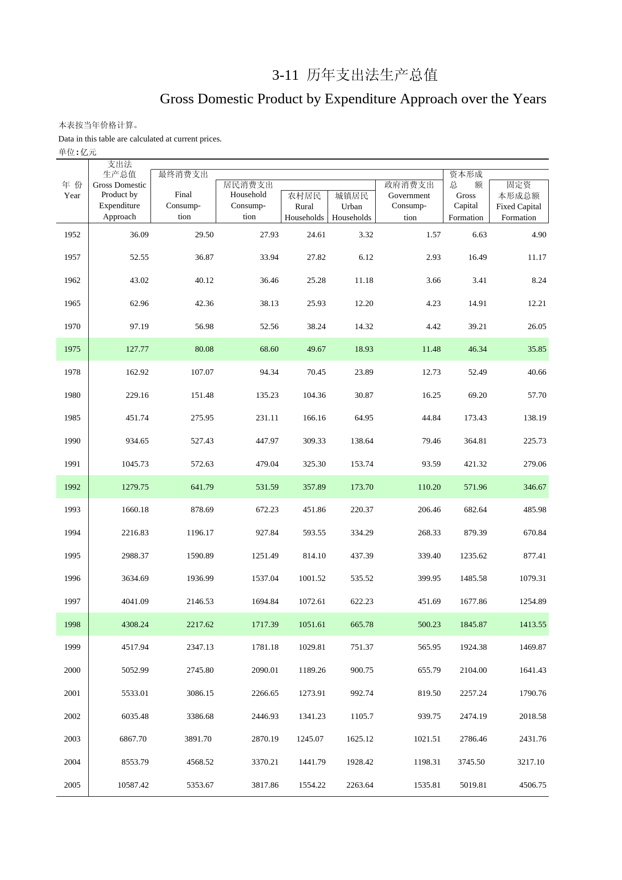 河南统计年鉴2006_ 3-11