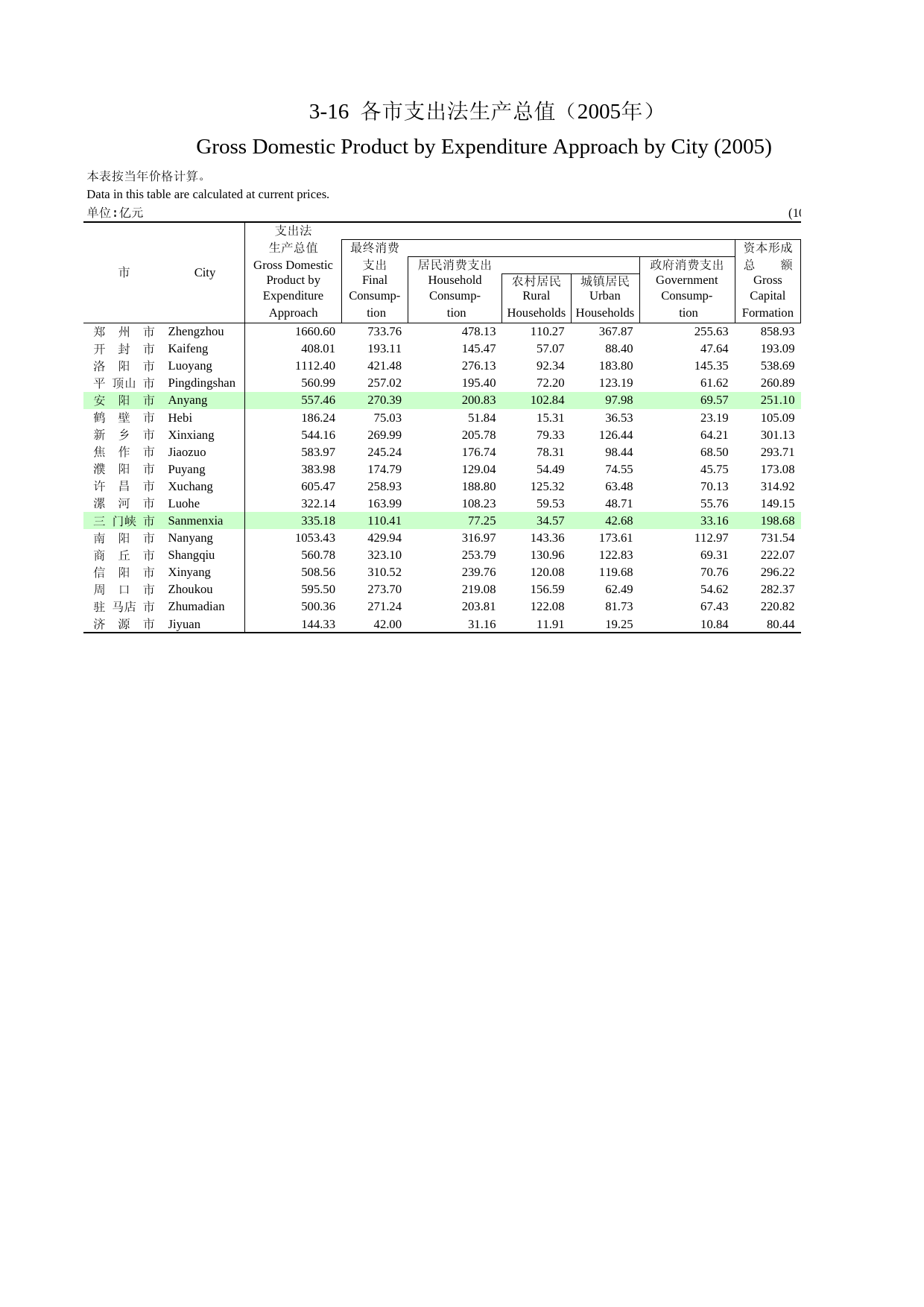 河南统计年鉴2006_ 3-16