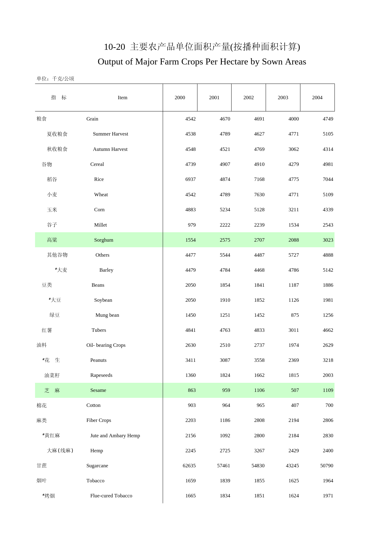 河南统计年鉴2006_ 10-20