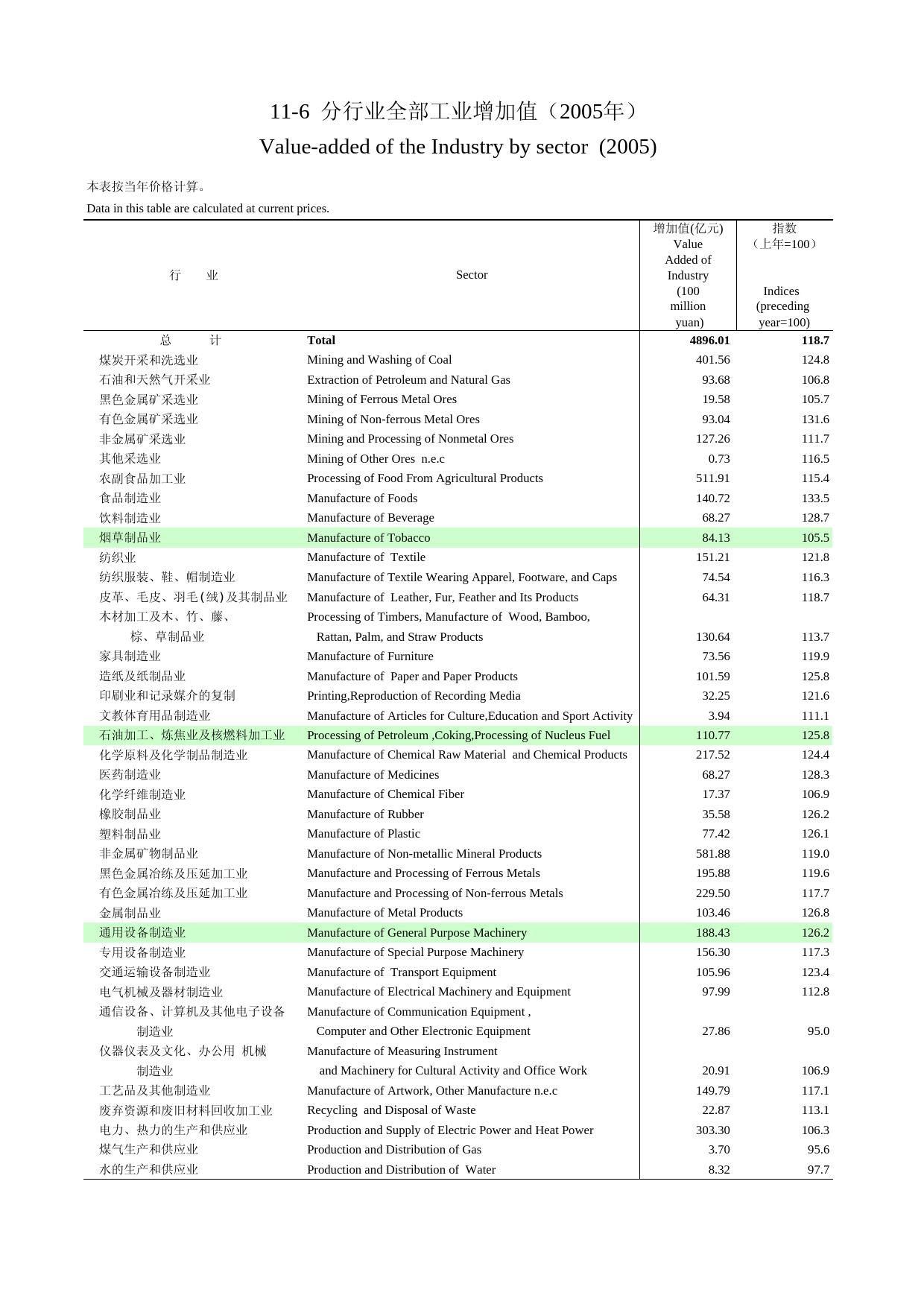 河南统计年鉴2006_ 11-6
