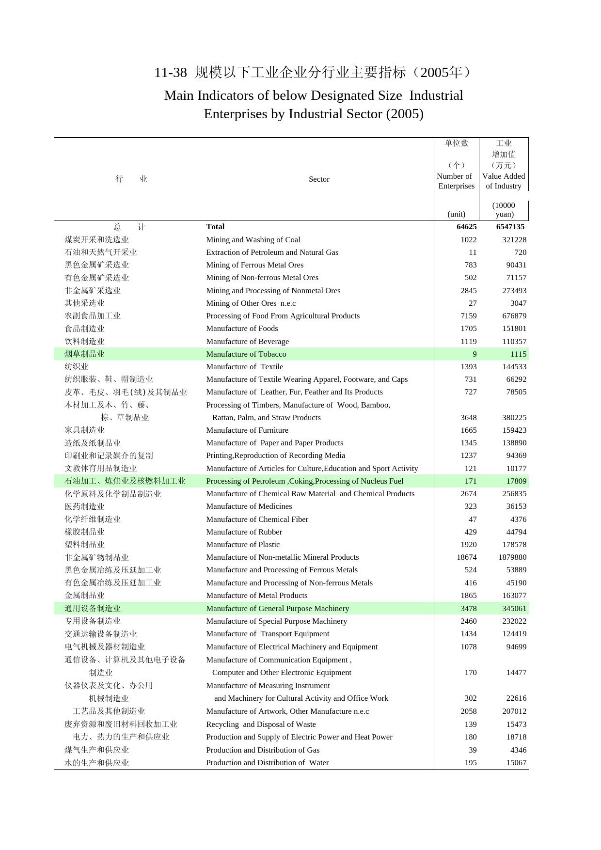 河南统计年鉴2006_ 11-38_第1页