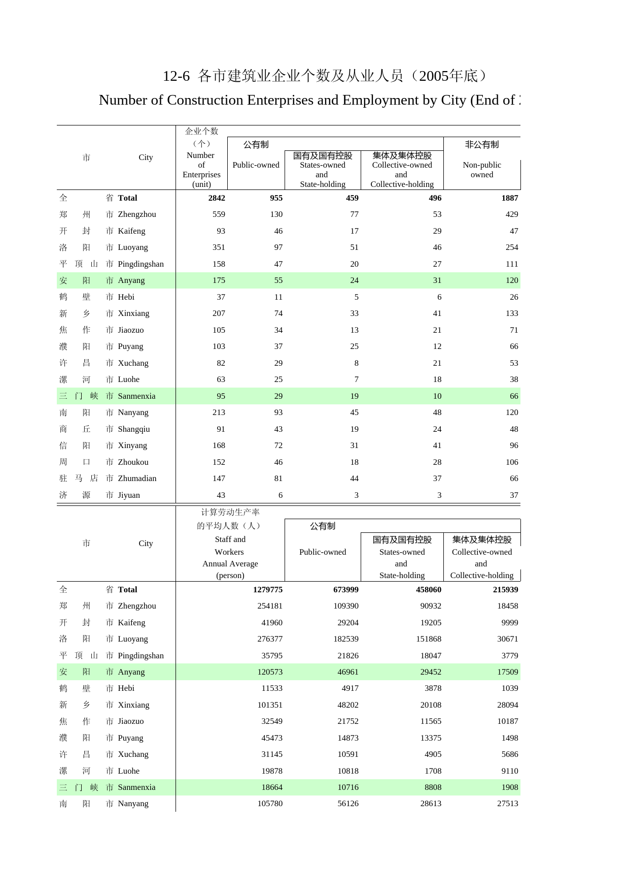 河南统计年鉴2006_ 12-6