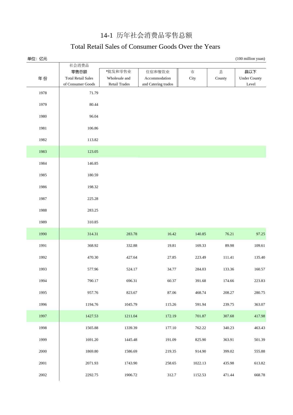 河南统计年鉴2006_ 14-1_第1页