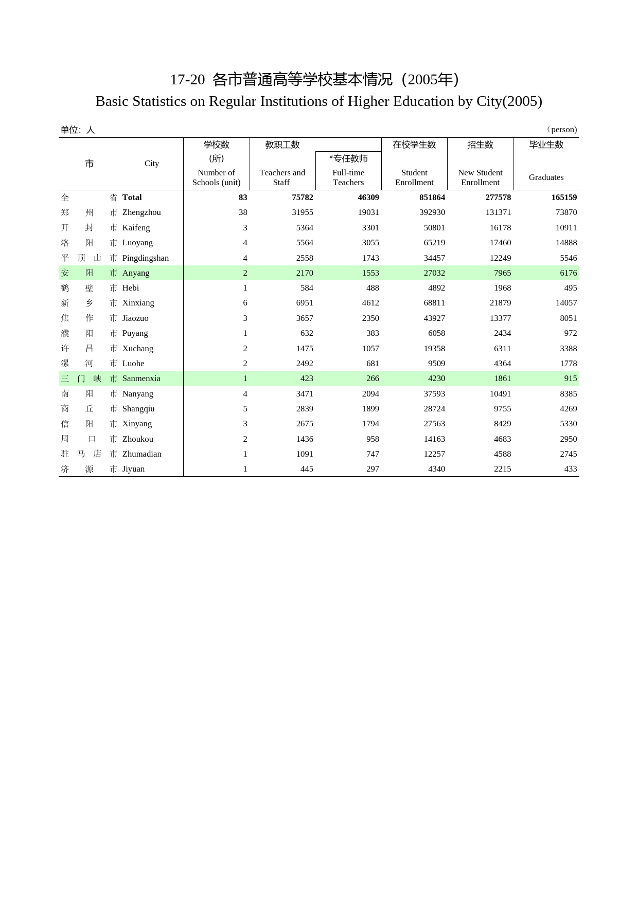 河南统计年鉴2006_ 17-20