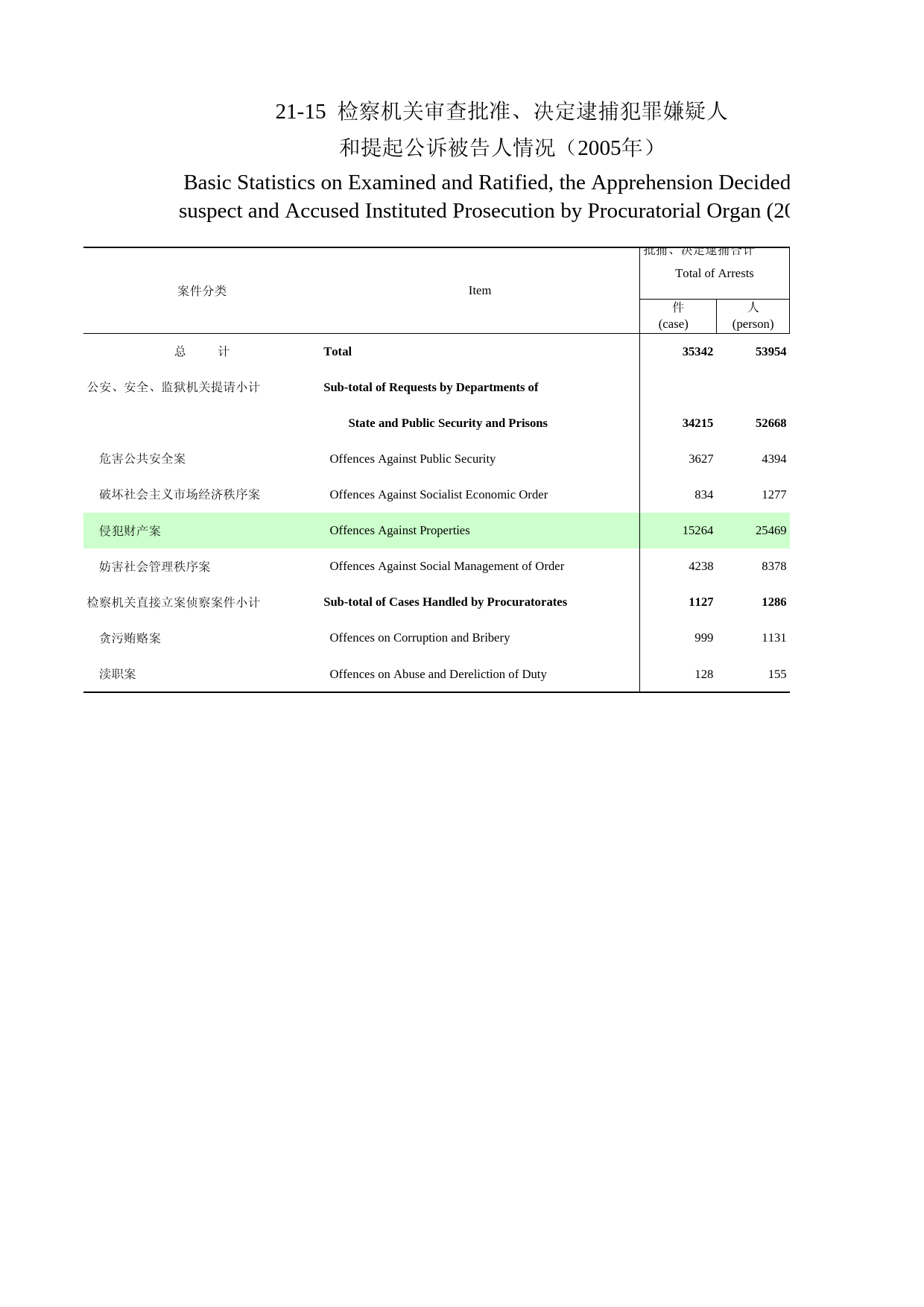 河南统计年鉴2006_ 21-15