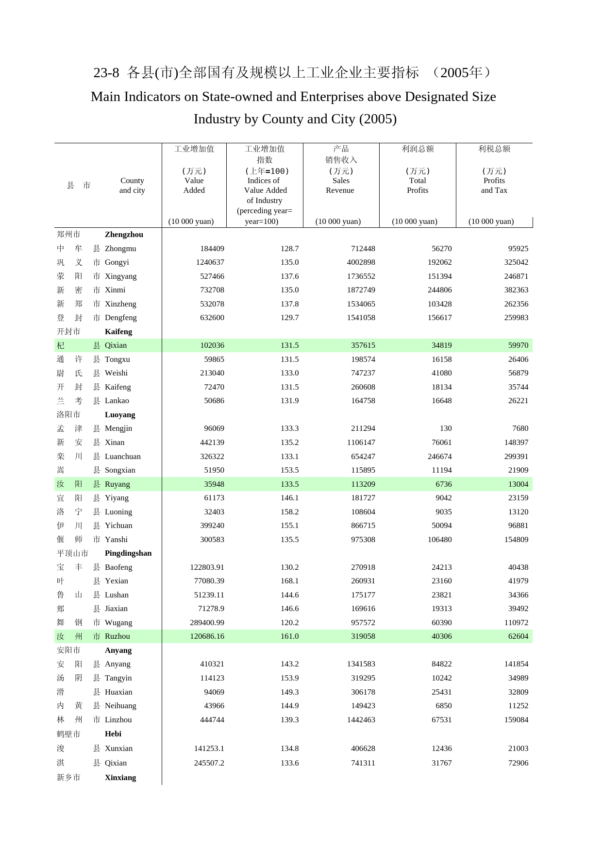 河南统计年鉴2006_ 23-8