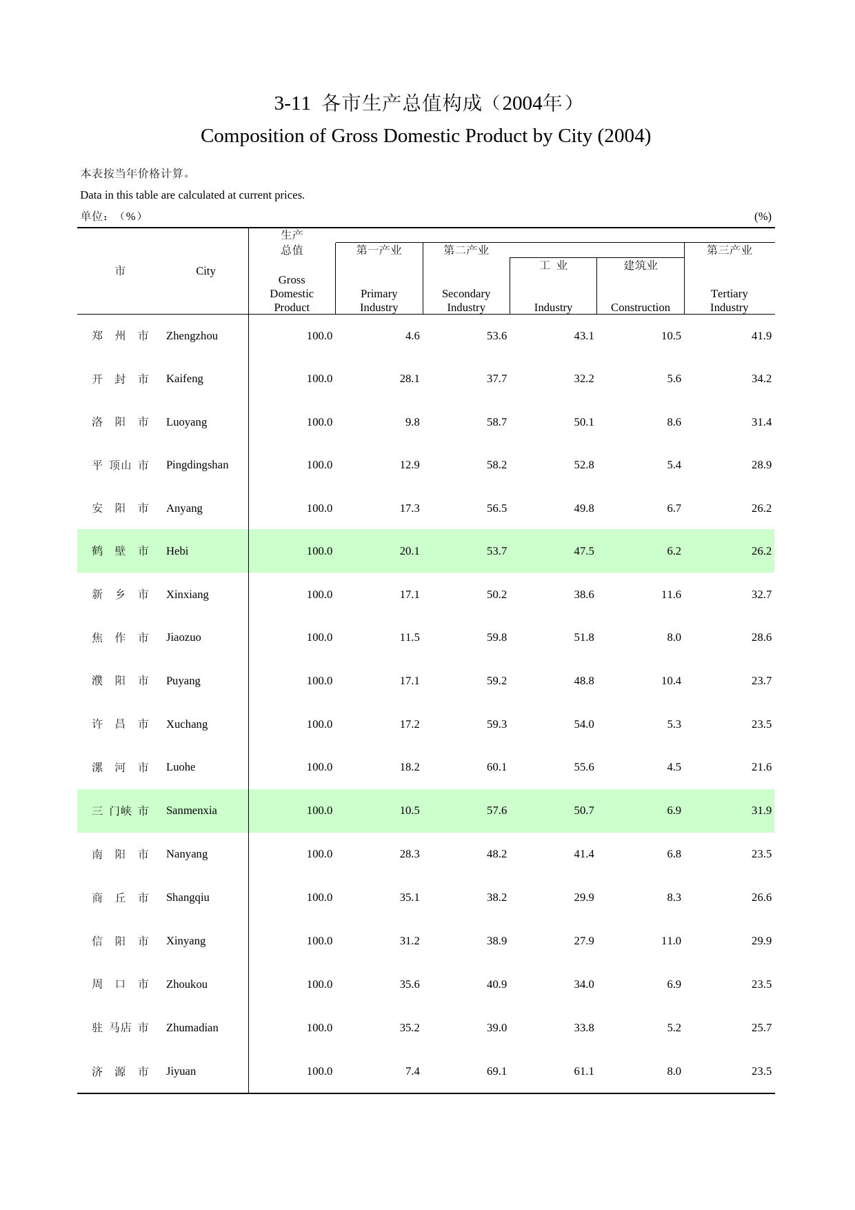 河南统计年鉴2005_ 3-11