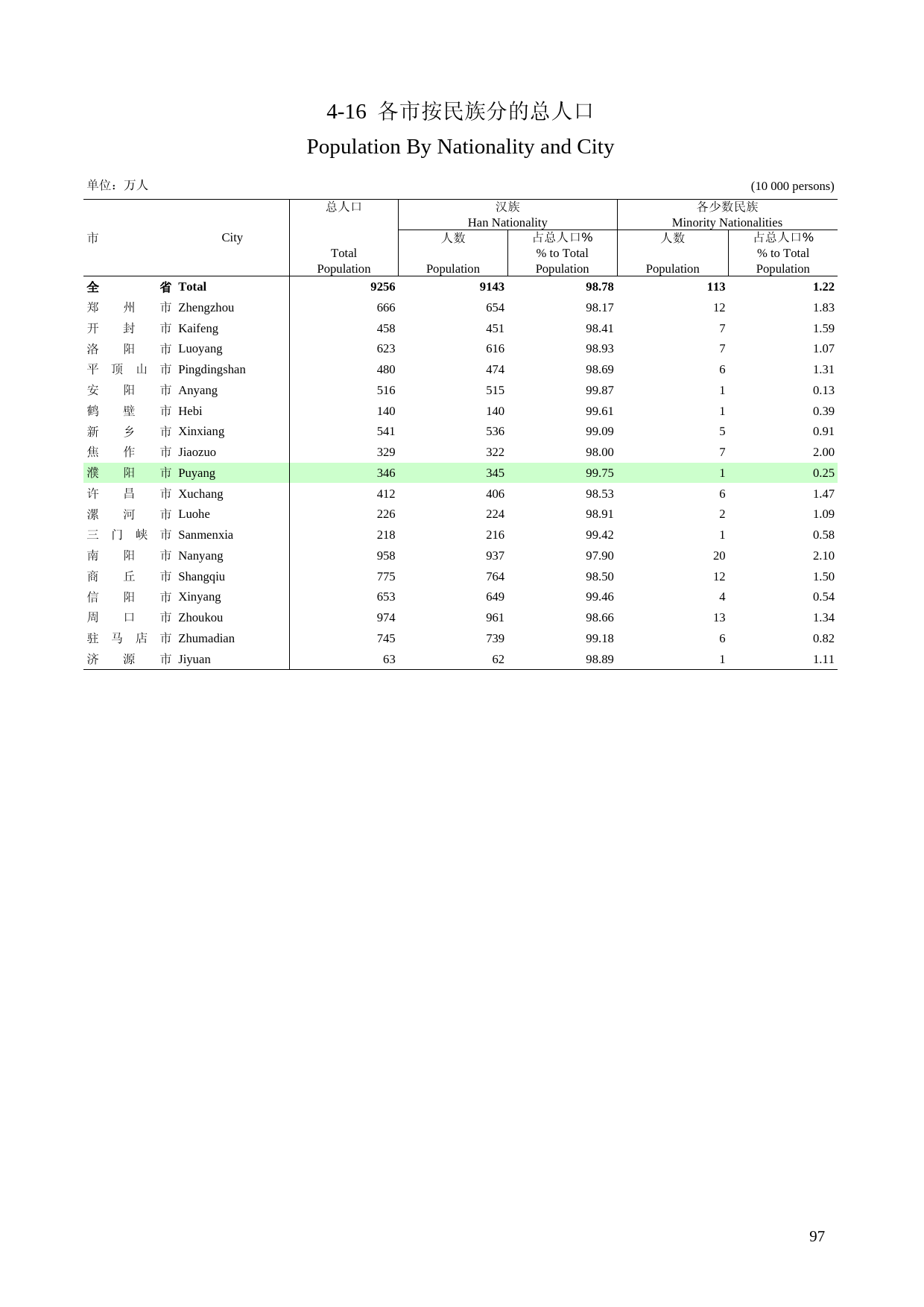 河南统计年鉴2004_ 4-16