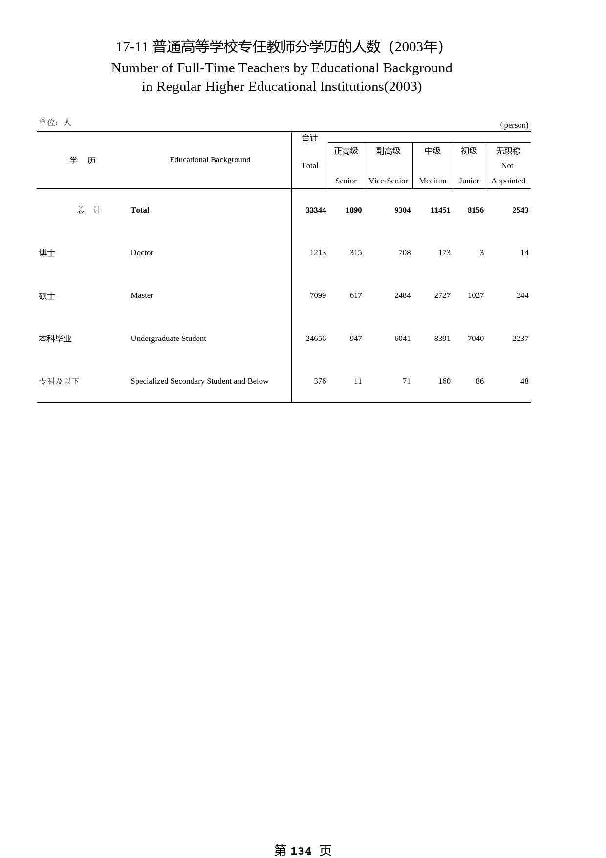 河南统计年鉴2004_ 17-11_第1页