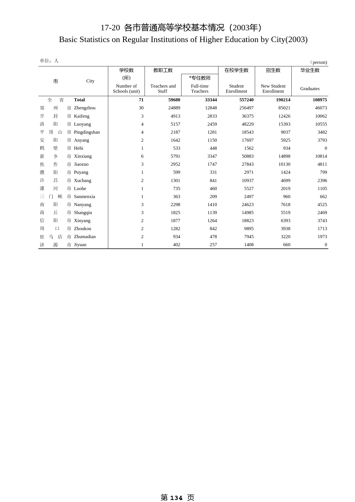 河南统计年鉴2004_ 17-20