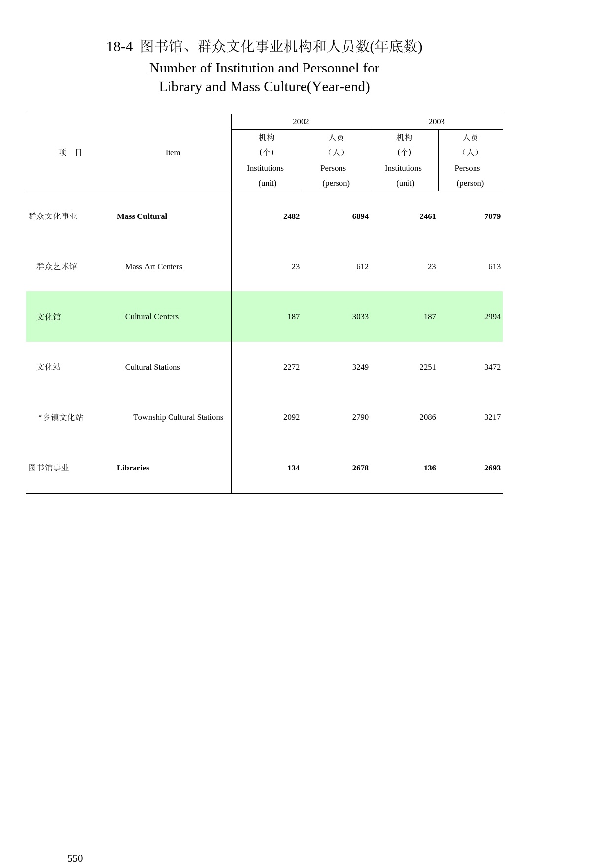 河南统计年鉴2004_ 18-4