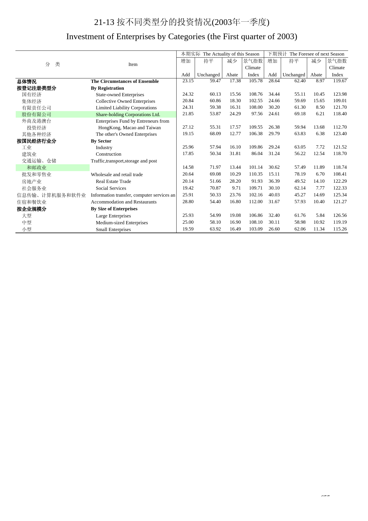 河南统计年鉴2004_ 21-13