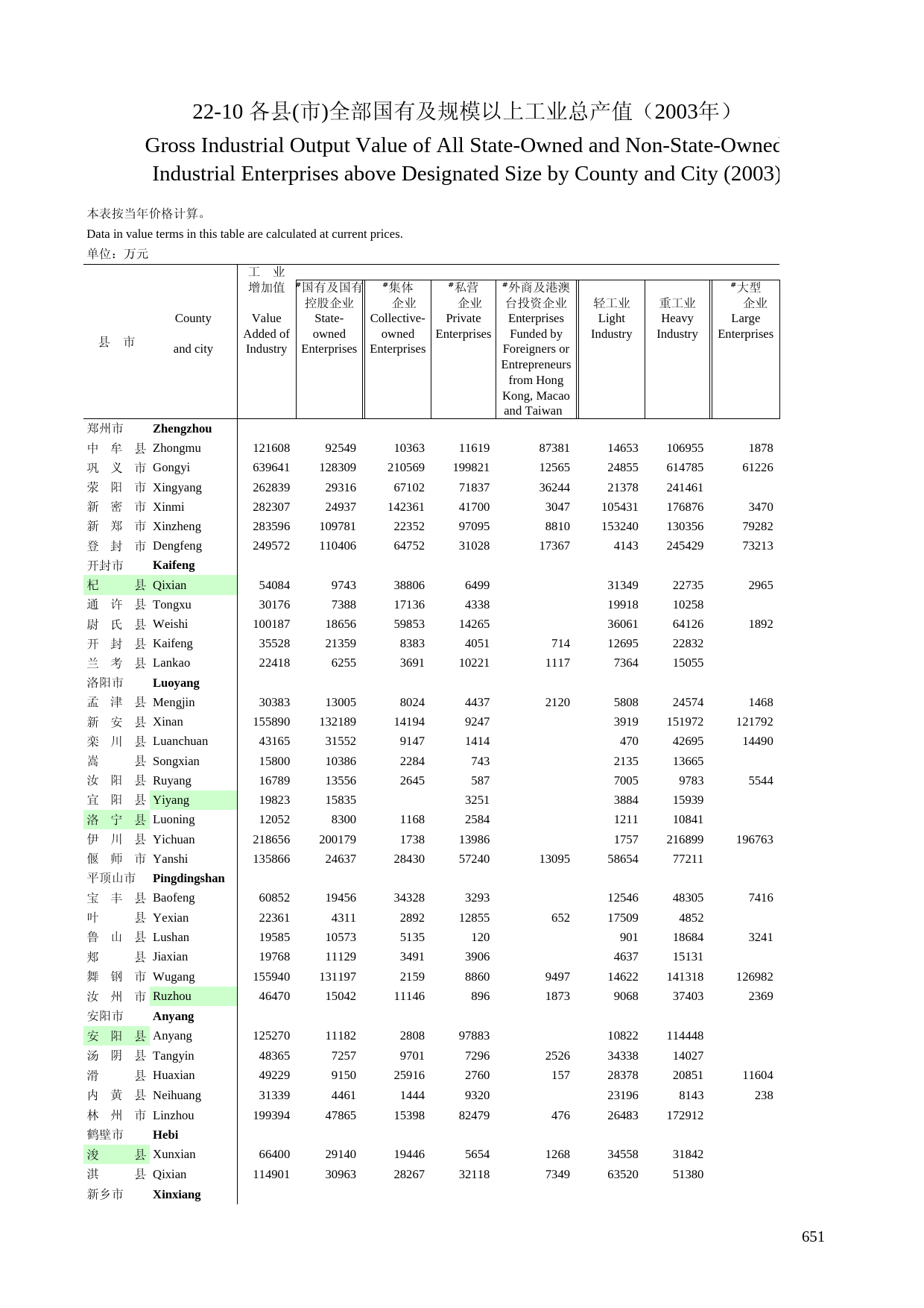 河南统计年鉴2004_ 22-10