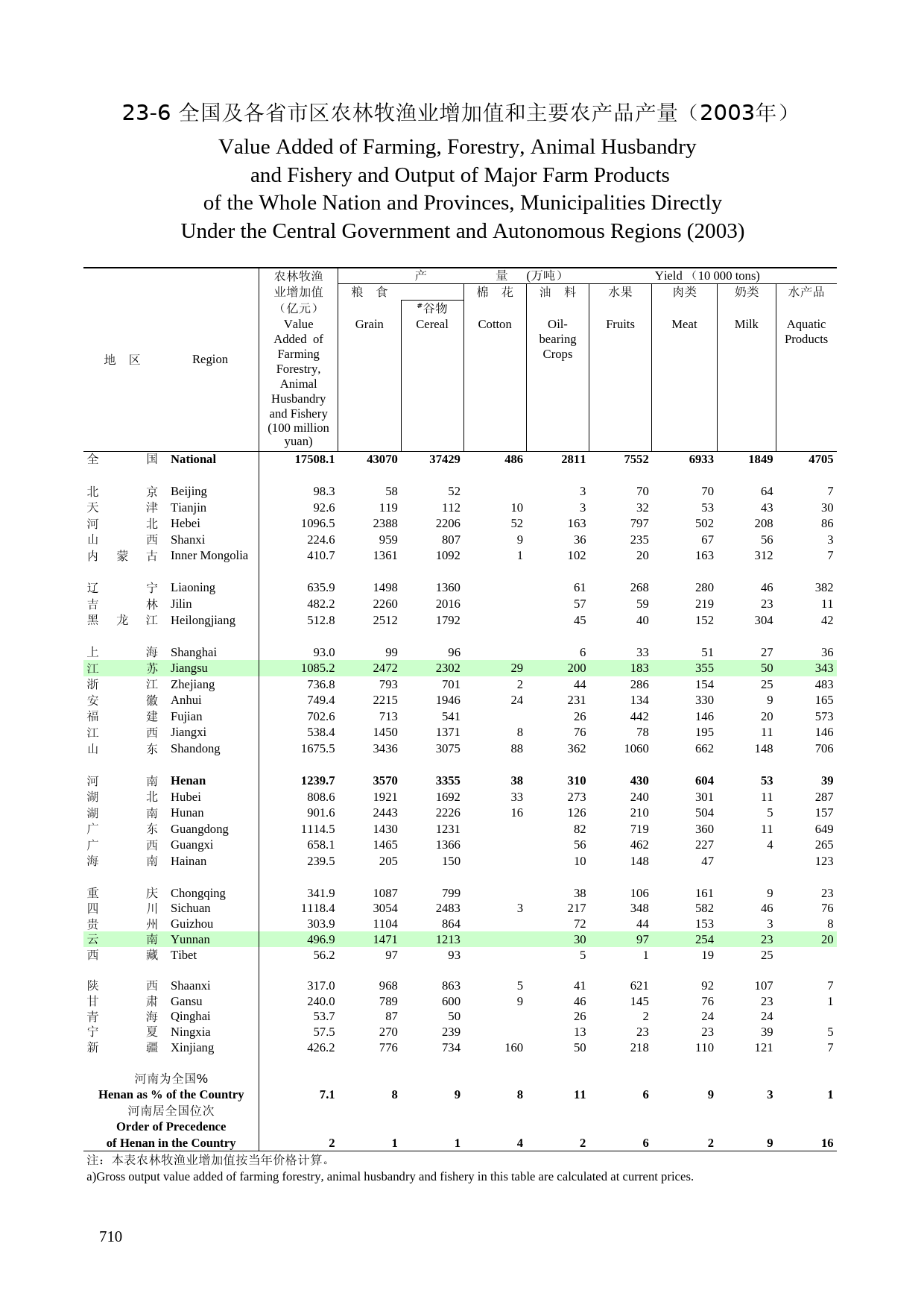 河南统计年鉴2004_ 23-6