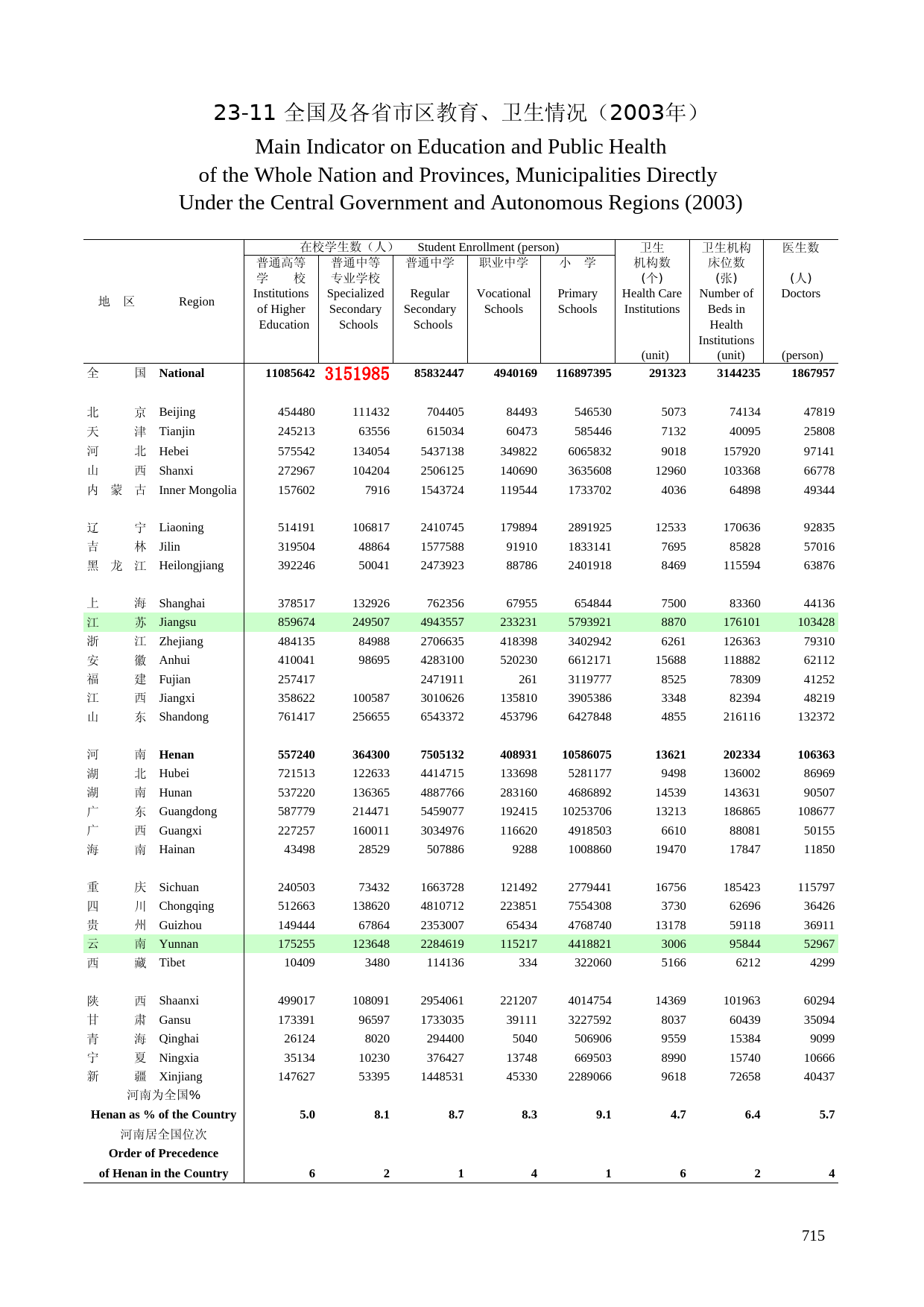 河南统计年鉴2004_ 23-11