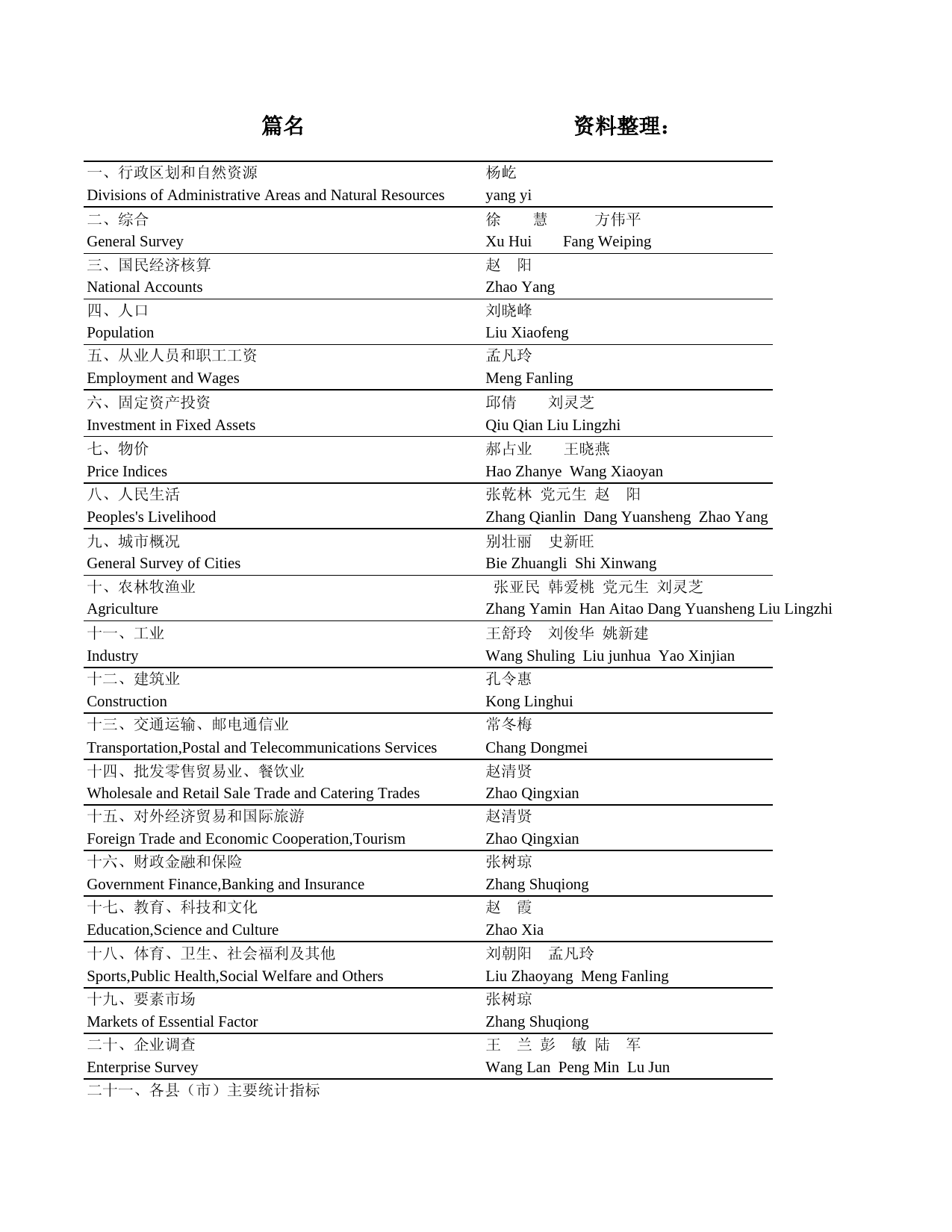 河南统计年鉴2002- 目录contents_第1页