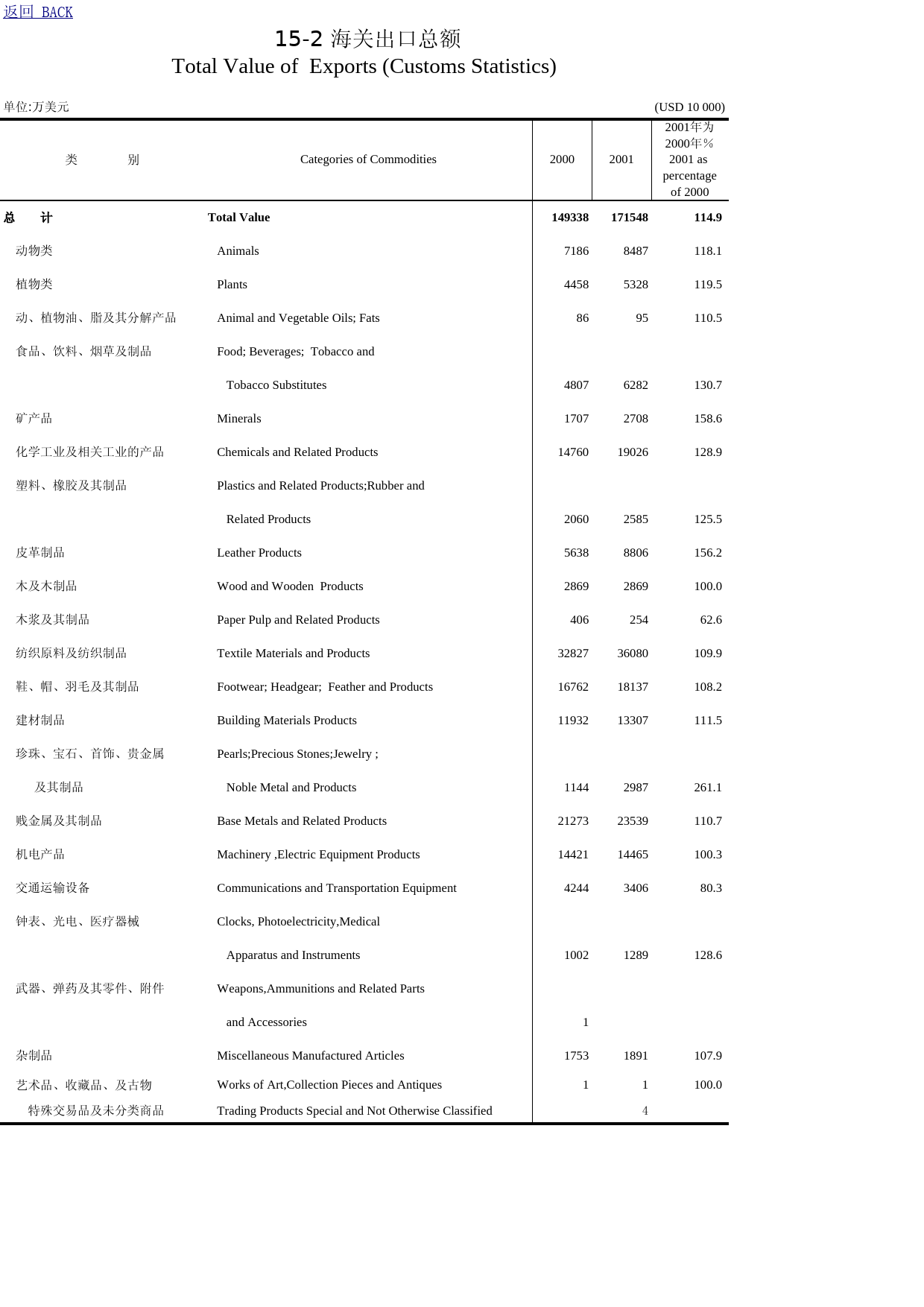 河南统计年鉴2002- 02-15_第3页