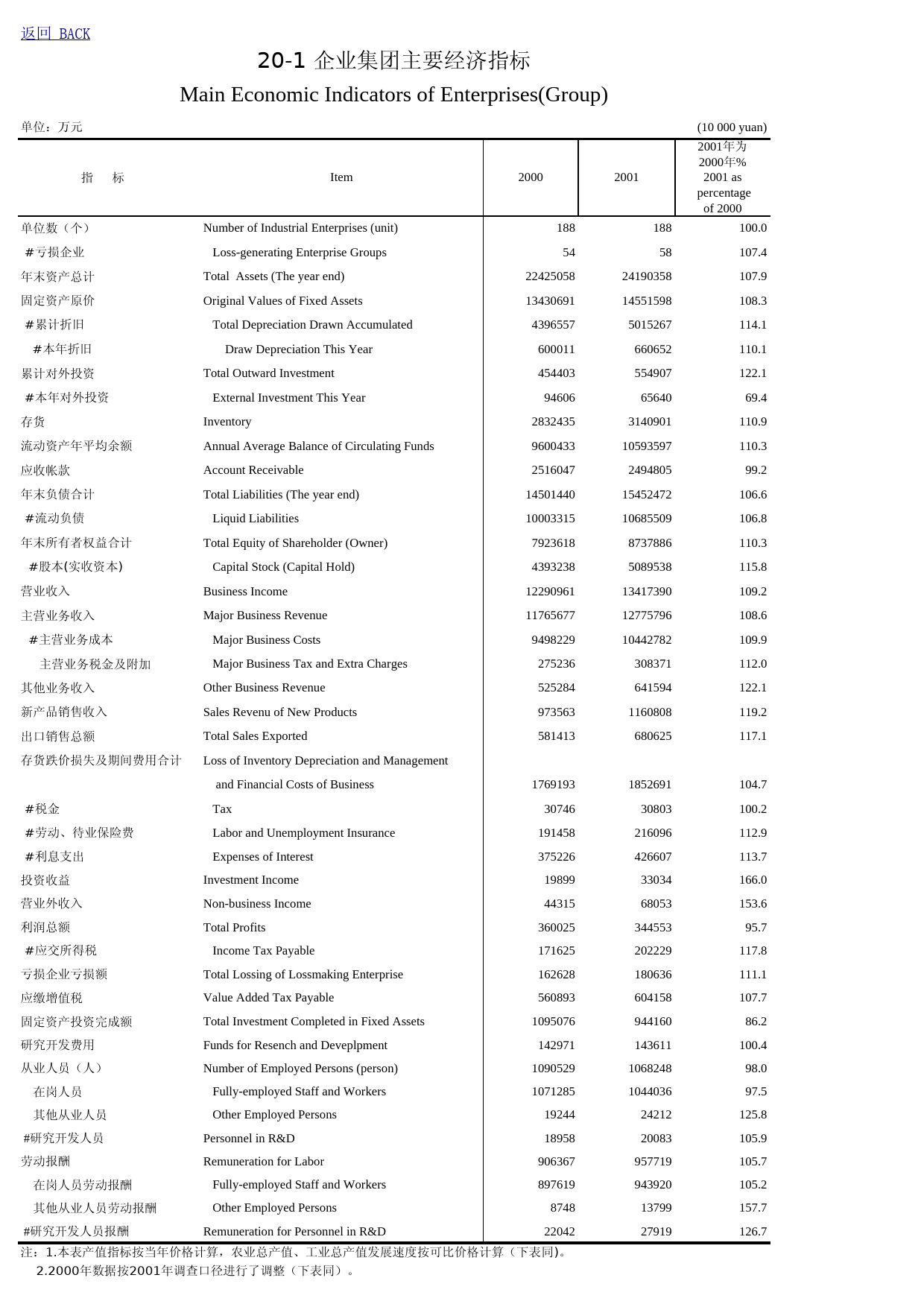 河南统计年鉴2002- 02-20_第2页