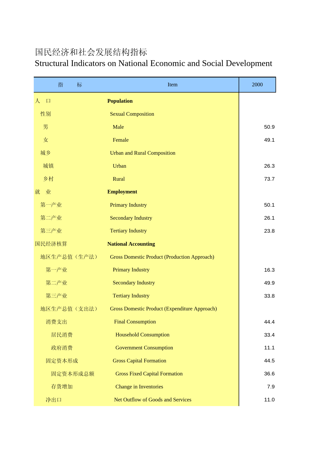河北统计年鉴2015_ 0007