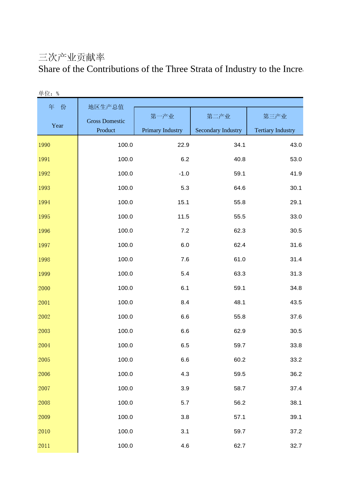 河北统计年鉴2015_ 0106