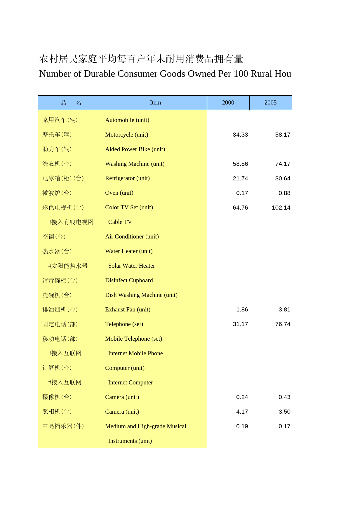 河北统计年鉴2015_ 0714