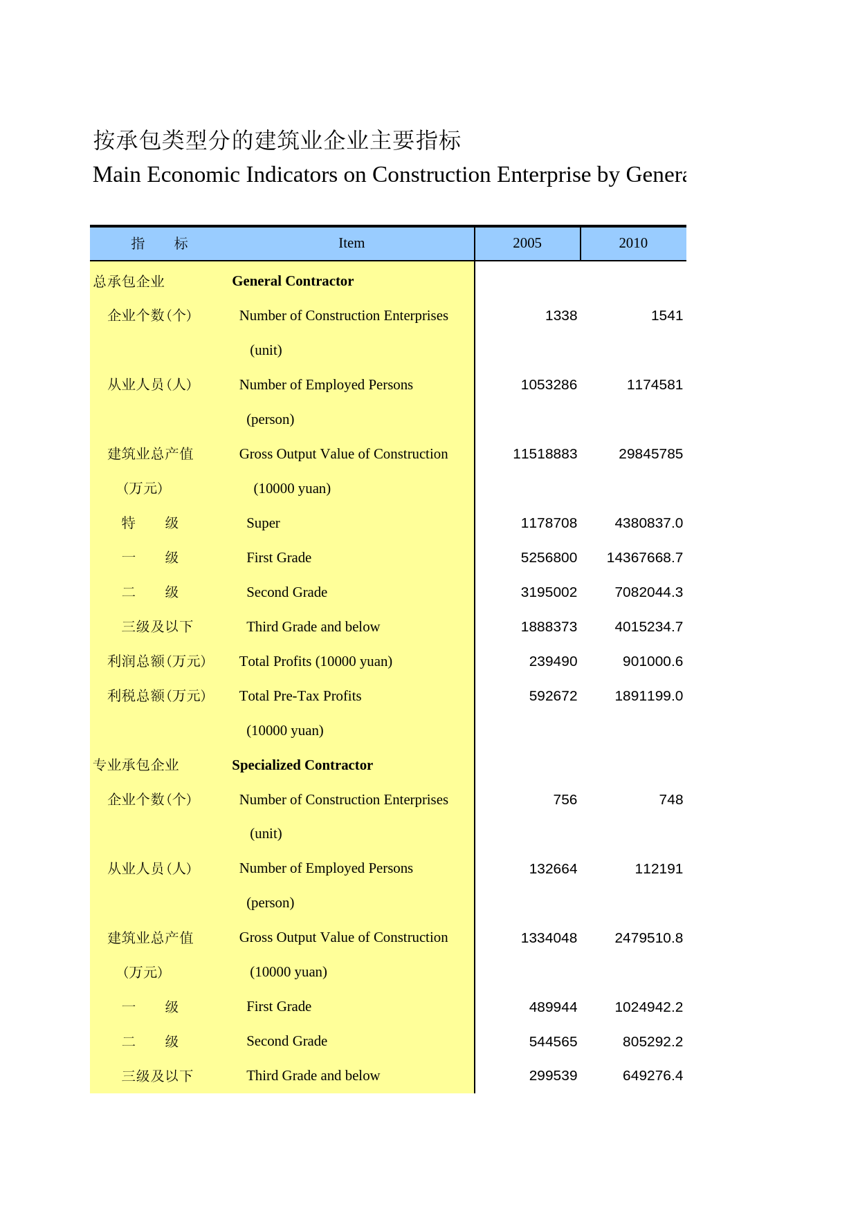 河北统计年鉴2015_ 1002