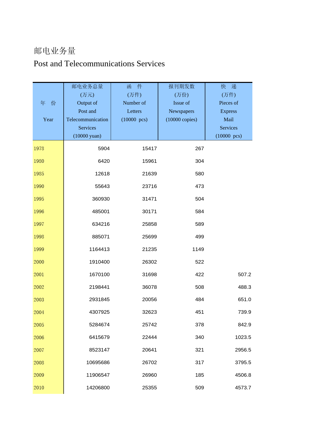 河北统计年鉴2015_ 1212