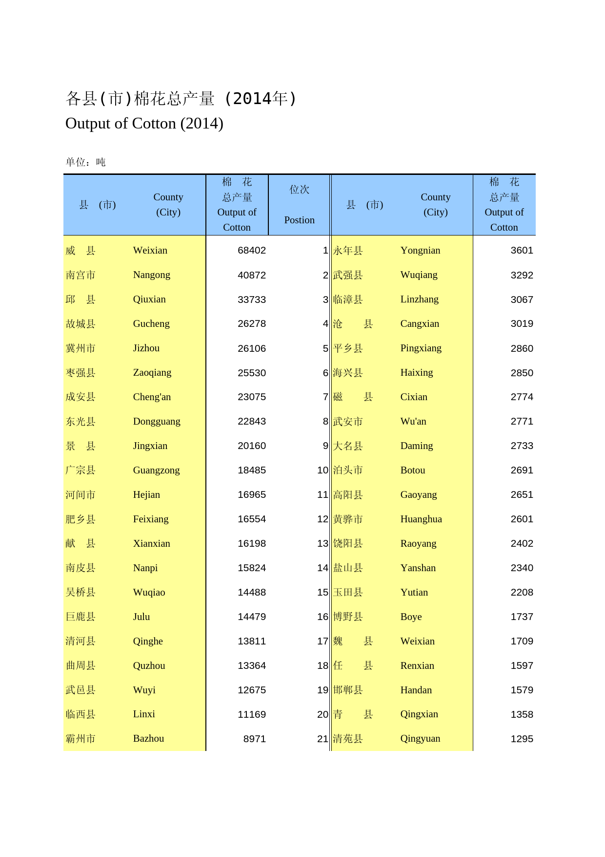 河北统计年鉴2015_ 2207