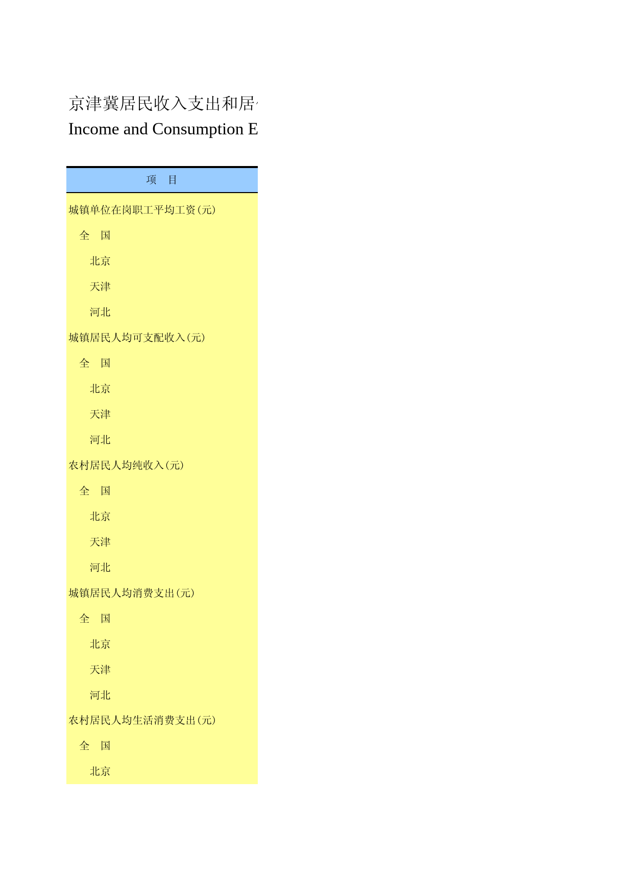 河北统计年鉴2015_ 2307