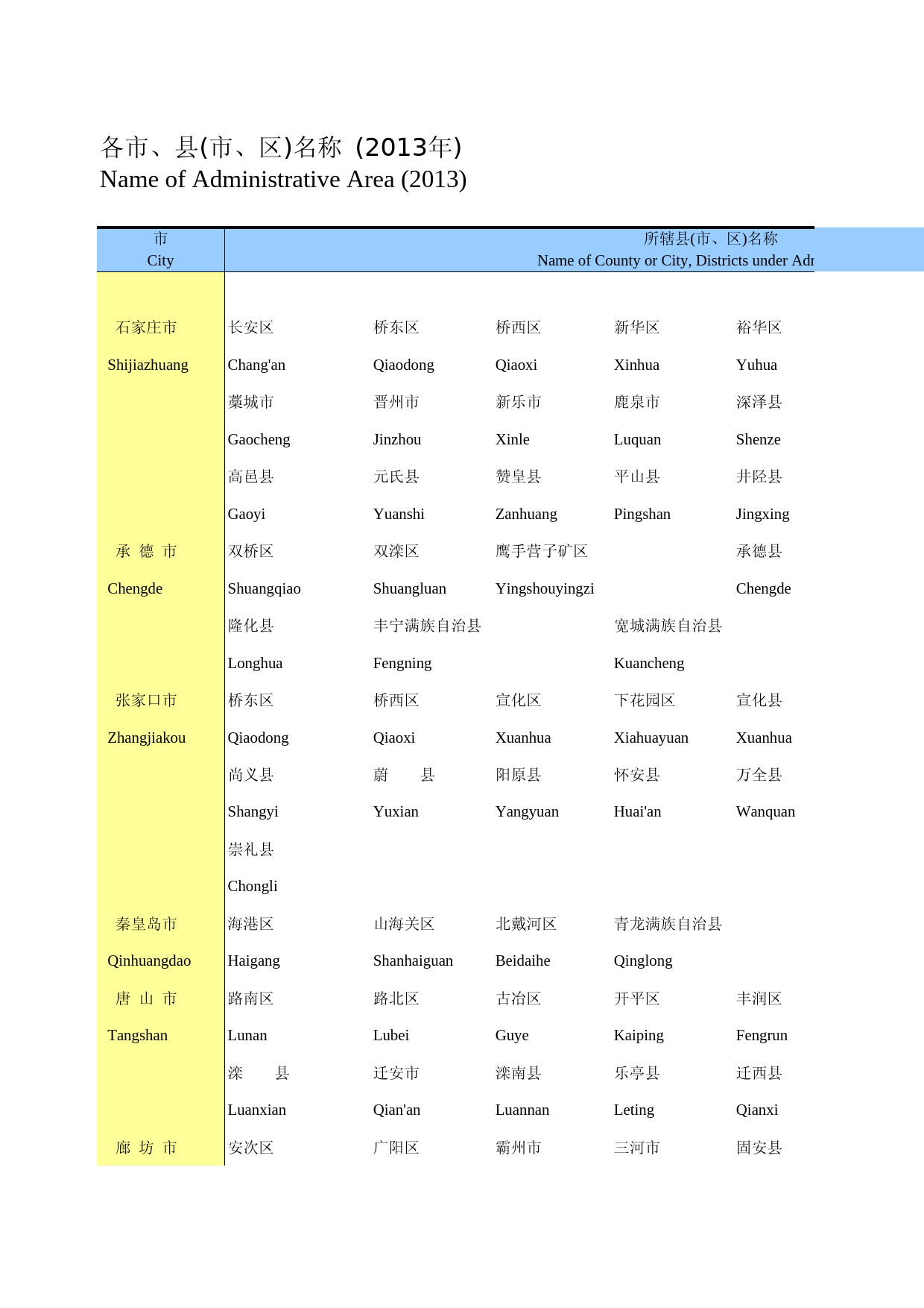 河北经济年鉴2014_ 0103