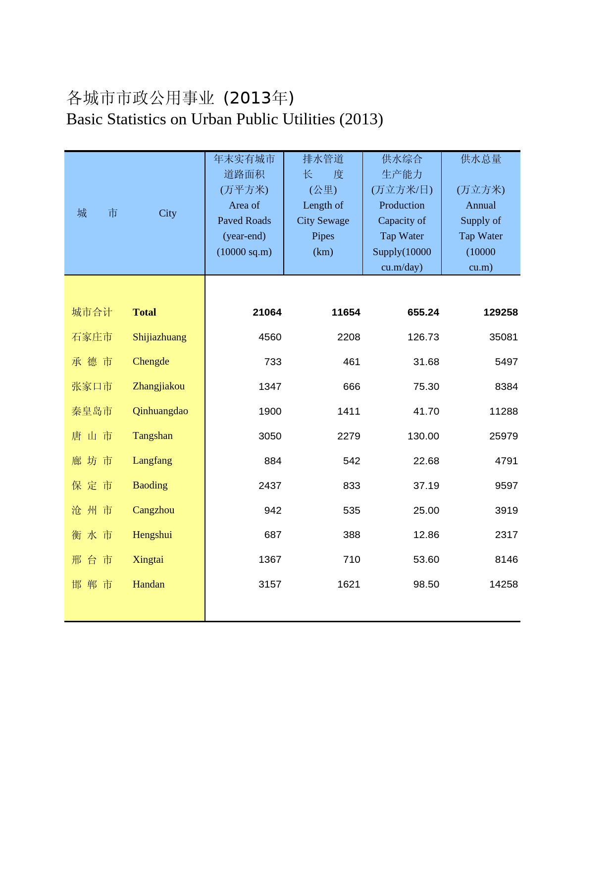 河北经济年鉴2014_ 1909