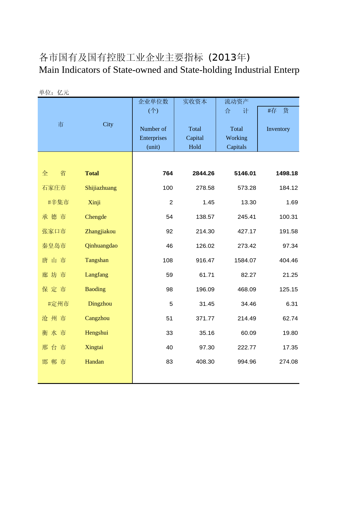 河北经济年鉴2014_ 2050