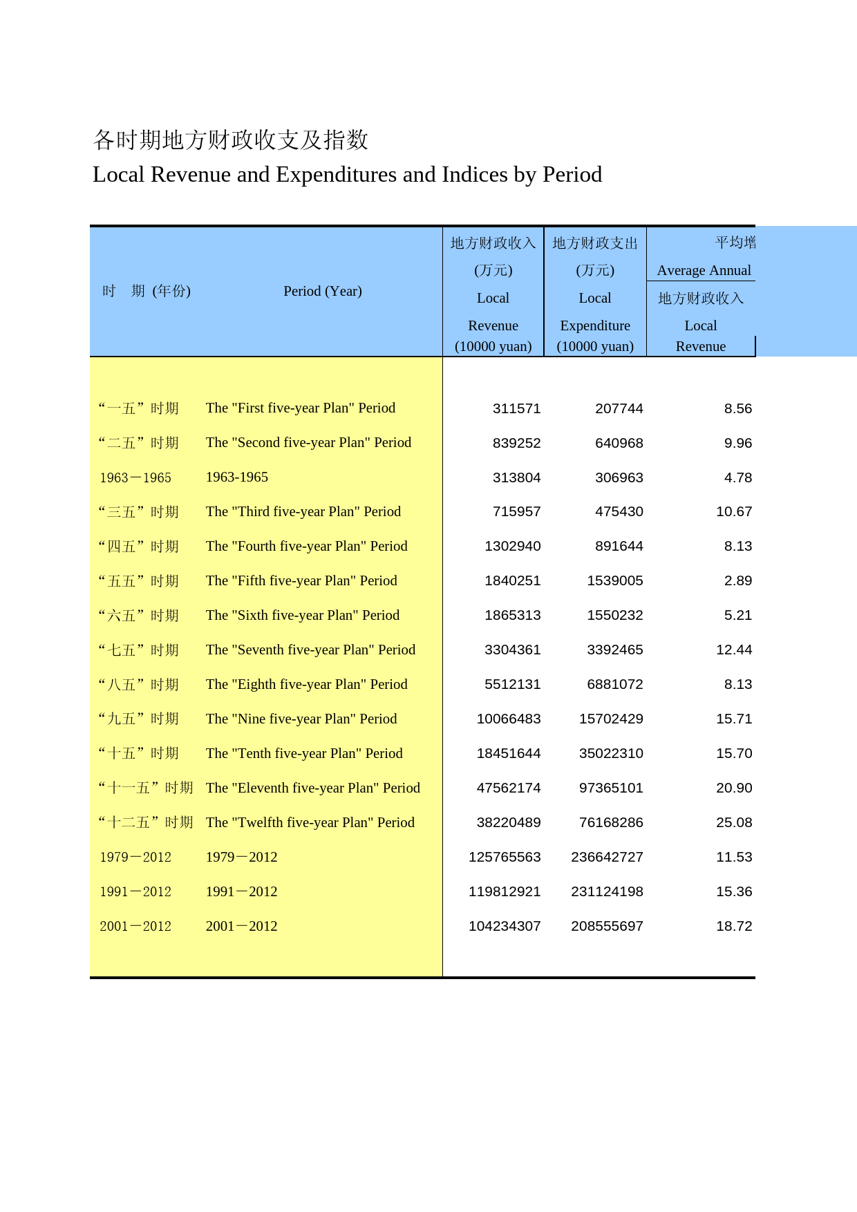 河北经济年鉴2013_ 0502