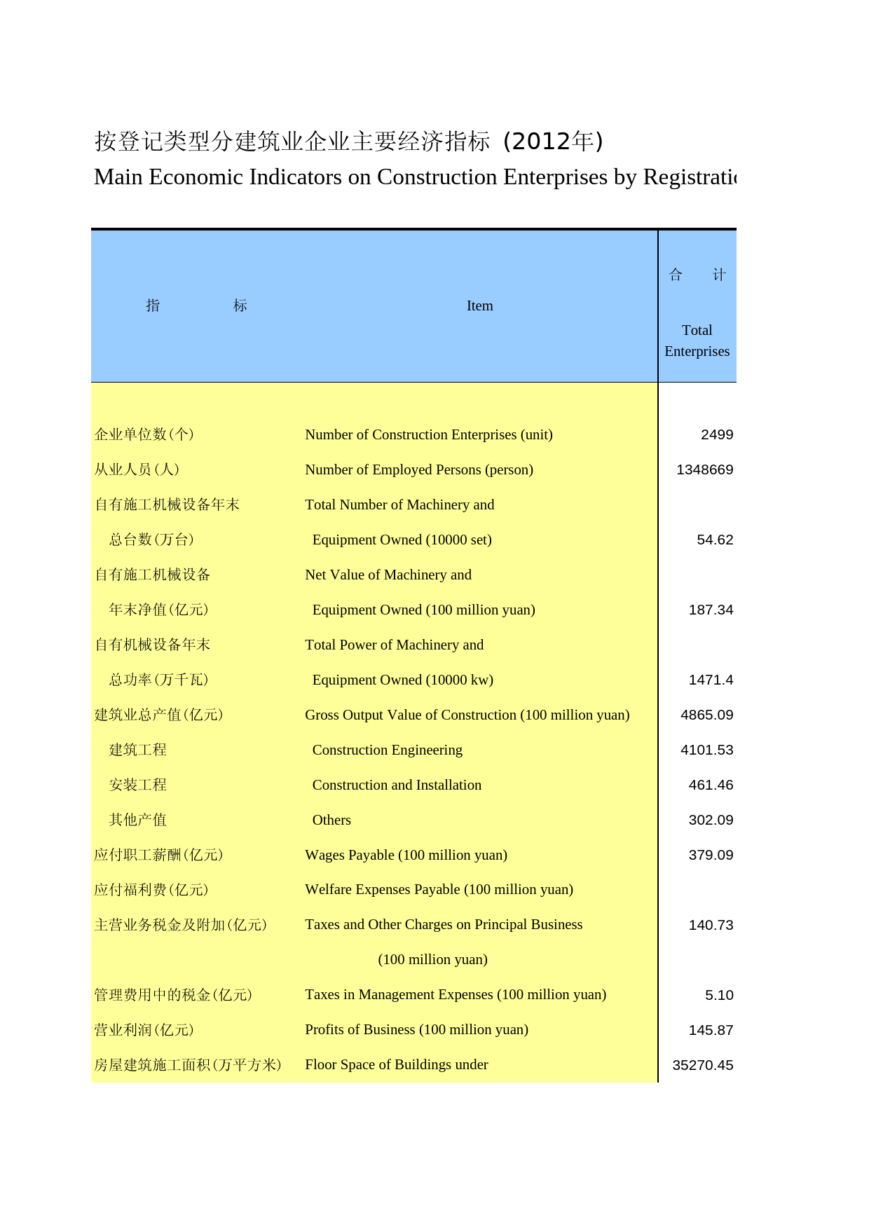 河北经济年鉴2013_ 1002
