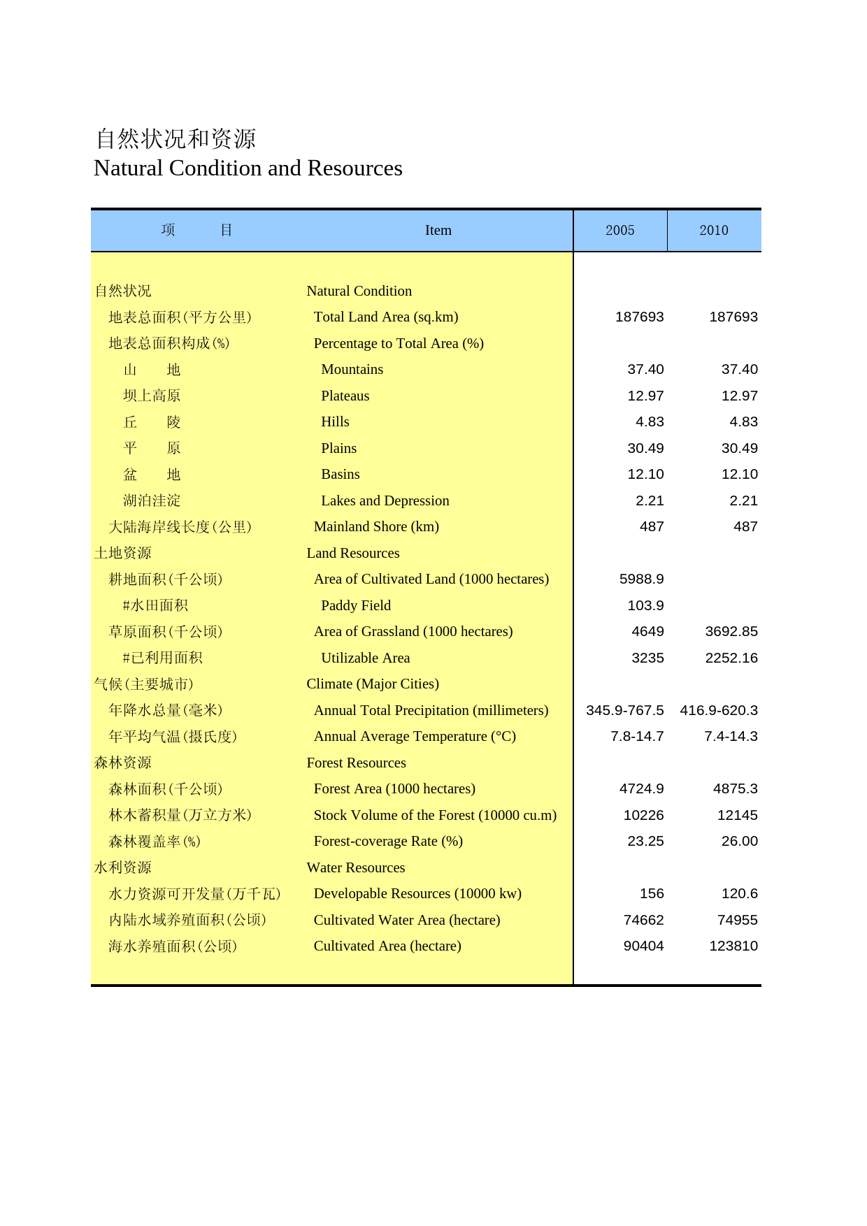 河北经济年鉴2012- 0102