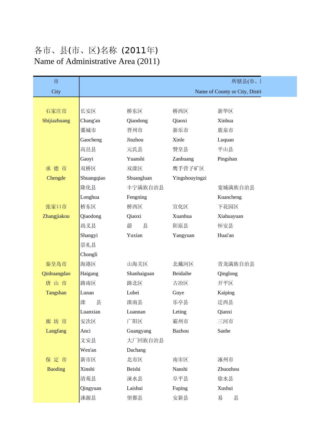 河北经济年鉴2012- 0103
