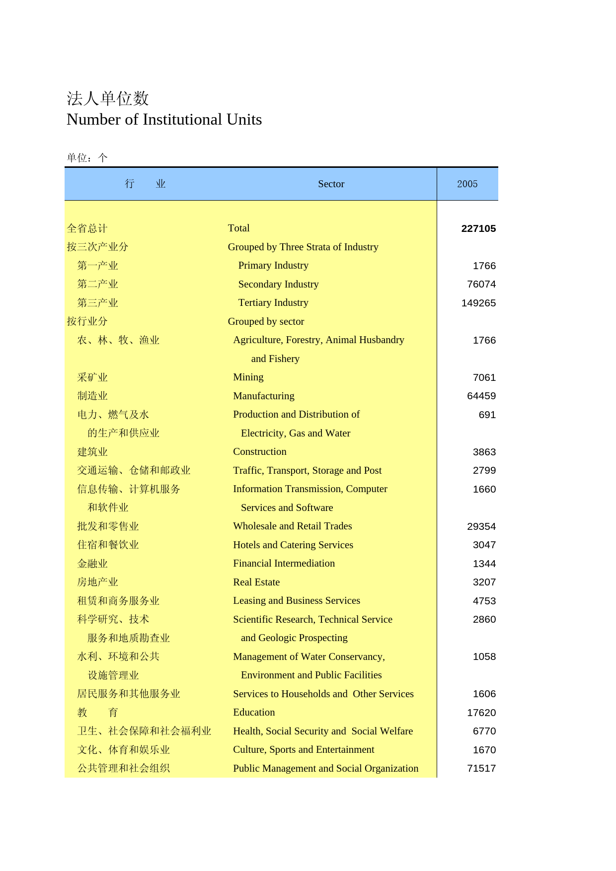 河北经济年鉴2012- 0106