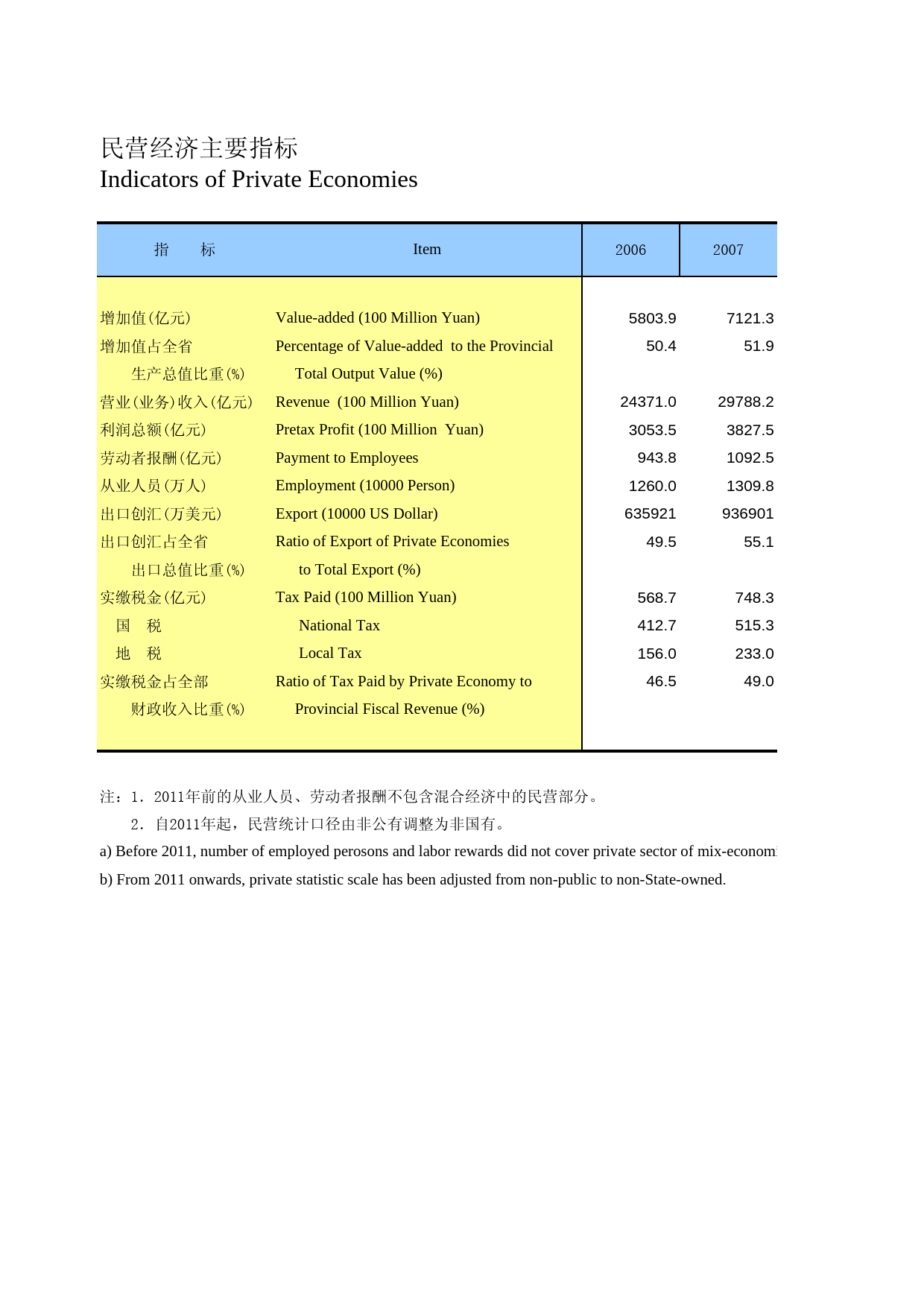 河北经济年鉴2012- 0108