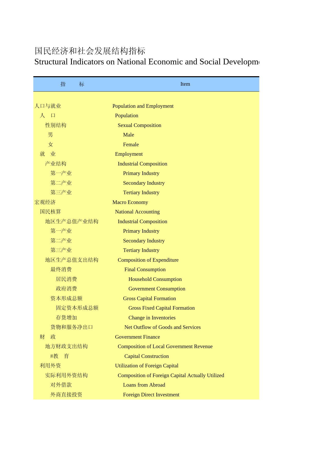 河北经济年鉴2012- 0105_第1页