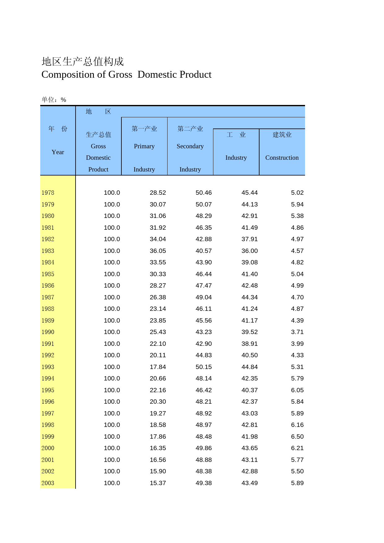 河北经济年鉴2012- 0111