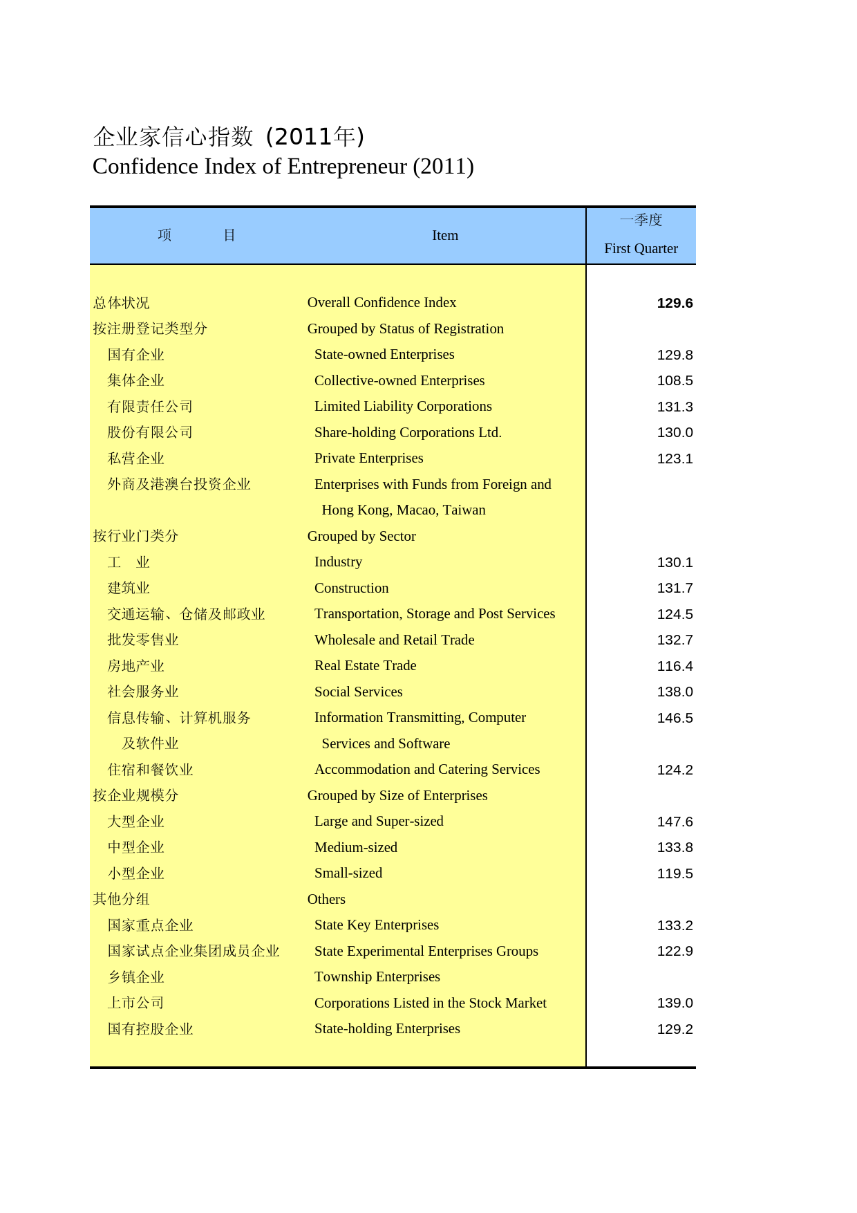 河北经济年鉴2012- 0120