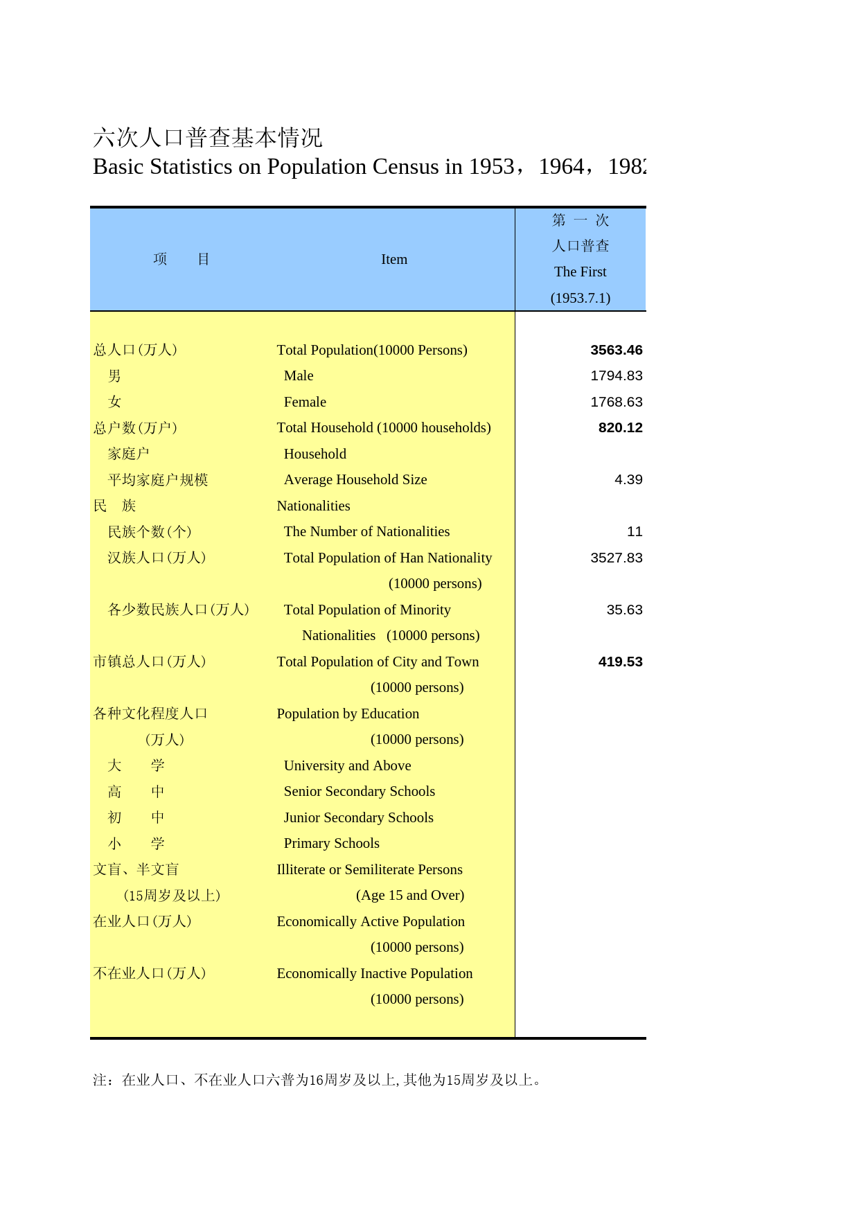 河北经济年鉴2012- 0203_第1页