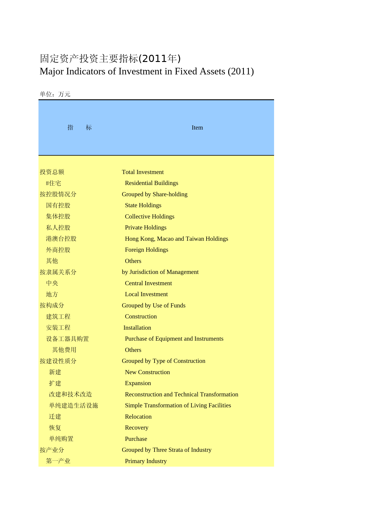 河北经济年鉴2012- 0304_第1页